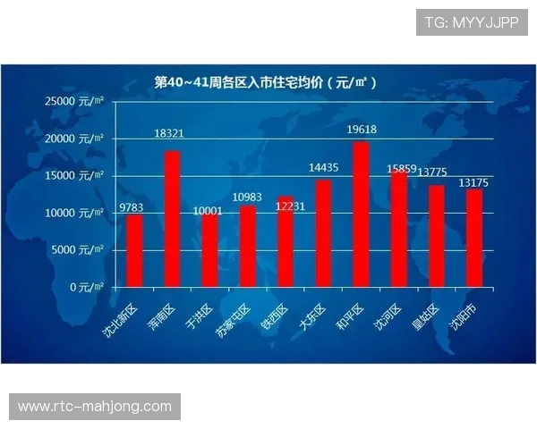 Unrivaled Basketball联赛提供平均22.2万美元年薪，高于WNBA